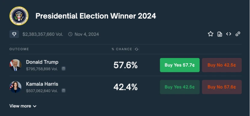 미국 대선 전 꼭 읽어야 할 책: 알아야 할 모든 반전과 전환