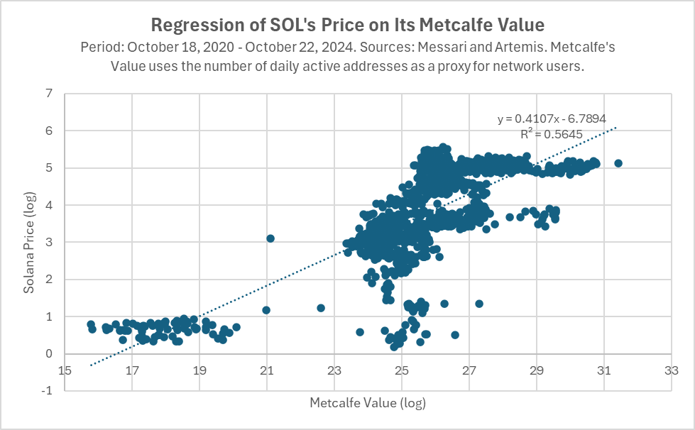 Hack VC: Gains and losses on Ethereum’s modularization journey