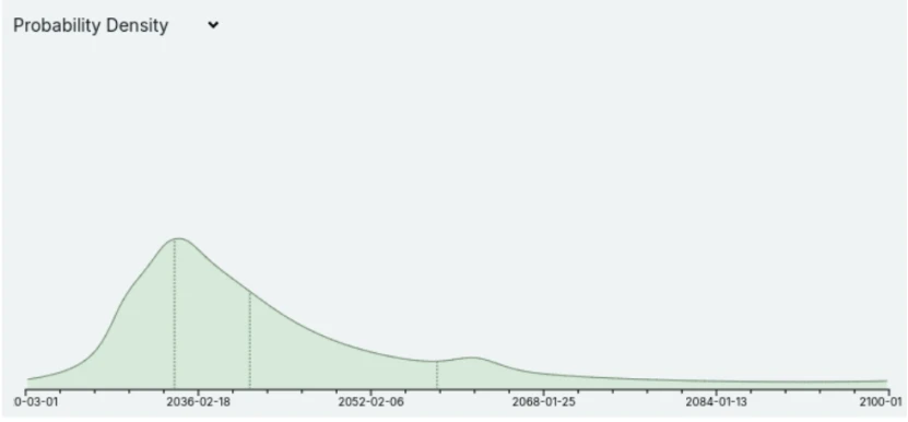 Phân tích triển vọng nâng cấp công nghệ giao thức Ethereum (1): Sự hợp nhất