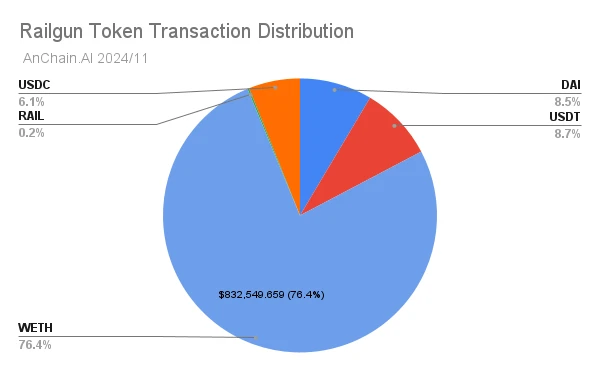 Railgun: A privacy service worth https://www.beenetwork.biz/wp-content/uploads/2024/11/frc-6c5dc70c45adb9314c60536ccbfe2e9d.jpg billion, a ZK tool to cover up money laundering on the chain