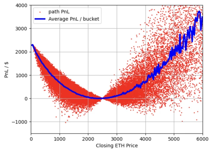 BitMEX Alpha: Using Quanto Contracts for Options Strategies