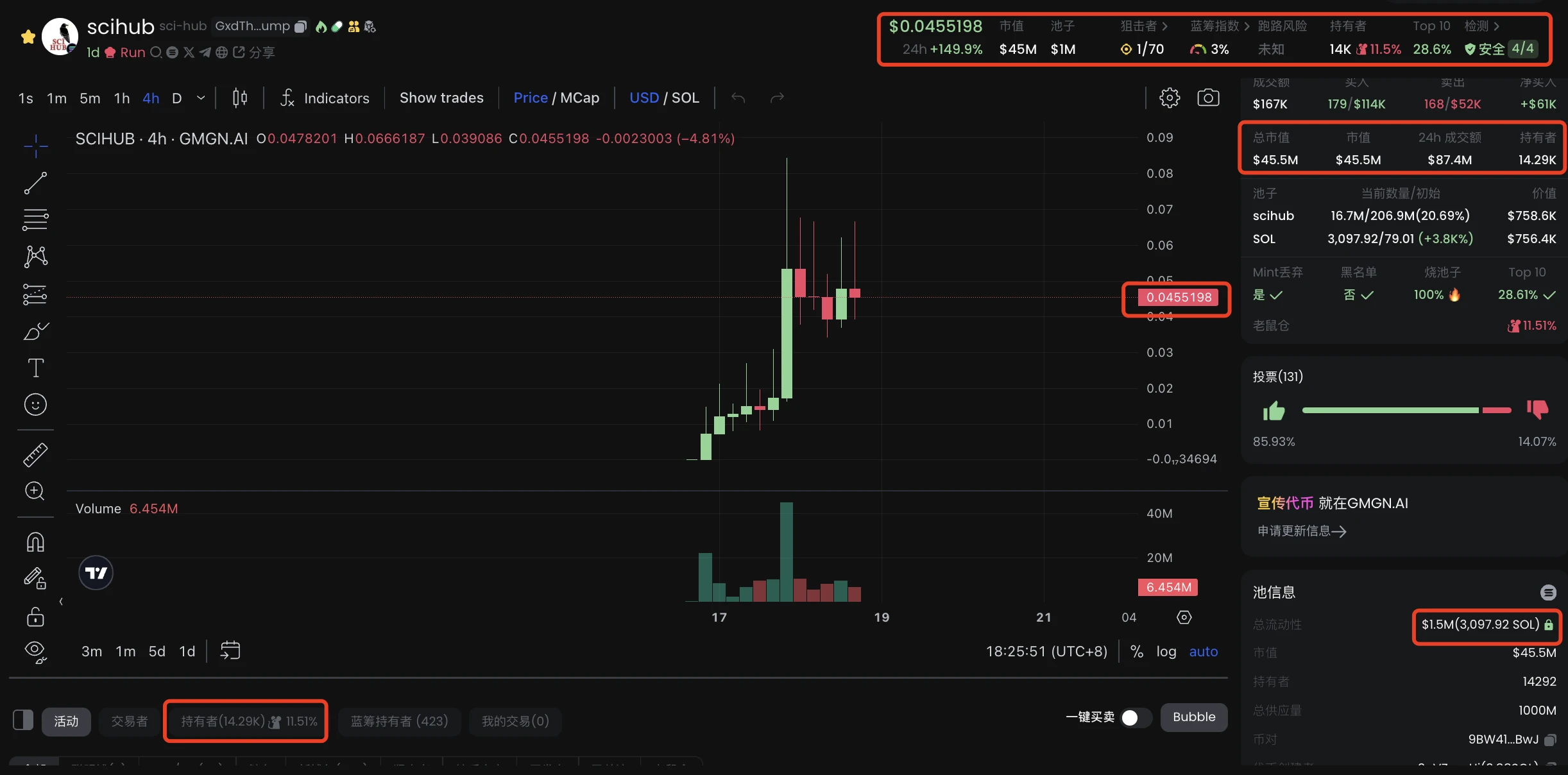 Desci becomes the new favorite of Meme, an article lists 8 popular token projects