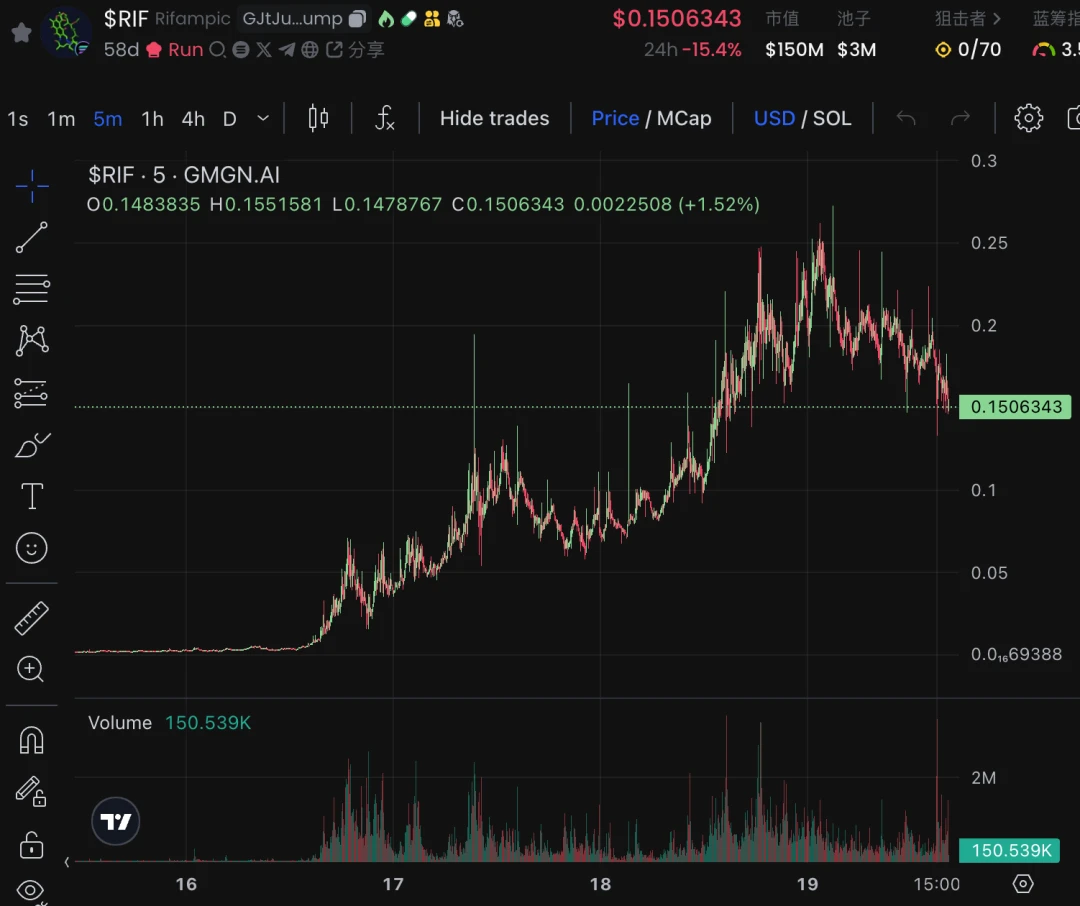 How to use GMGN to play with Meme coins (beginners guide)