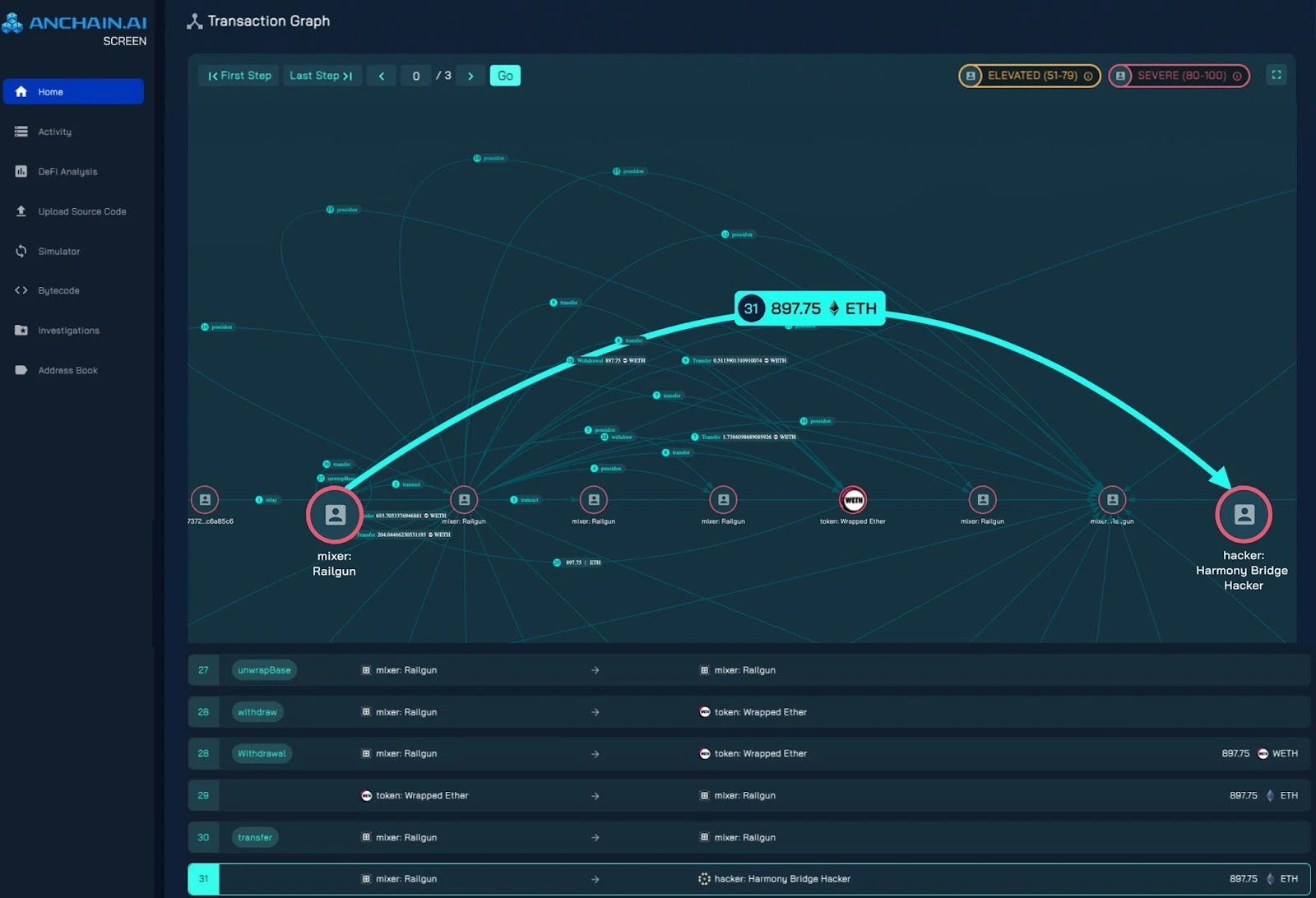 Railgun: A privacy service worth https://www.beenetwork.biz/wp-content/uploads/2024/11/frc-92163a5826dd598eb8fbb207dad3dfa7.jpg billion, a ZK tool to cover up money laundering on the chain