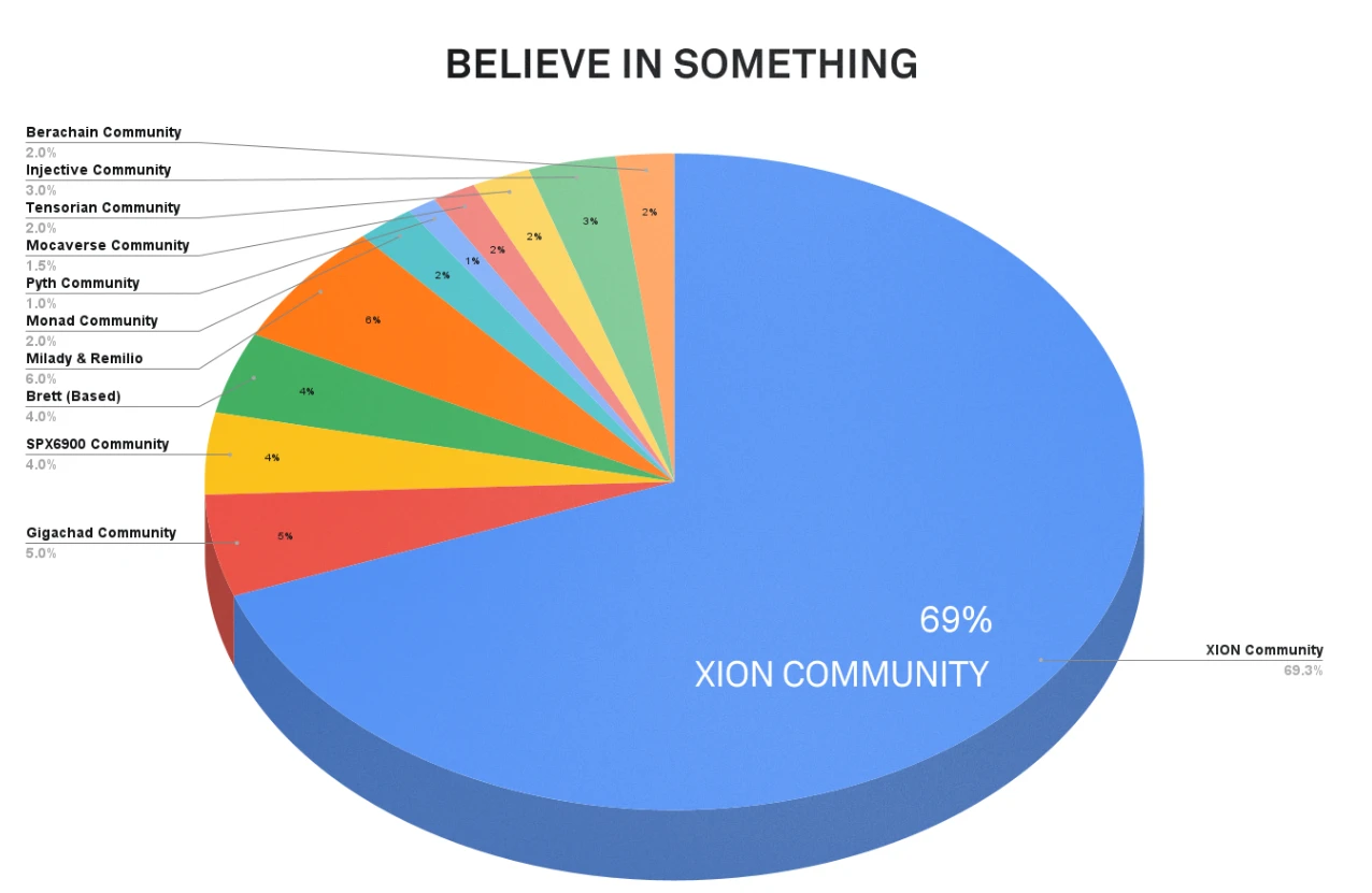 XION發起代幣空投查詢,是虧損還是獲利?