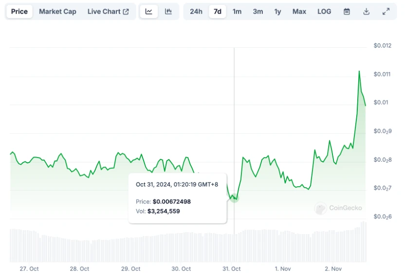 미국 대선 전 꼭 읽어야 할 책: 알아야 할 모든 반전과 전환