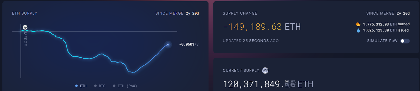 Hack VC: Gains and losses on Ethereum’s modularization journey