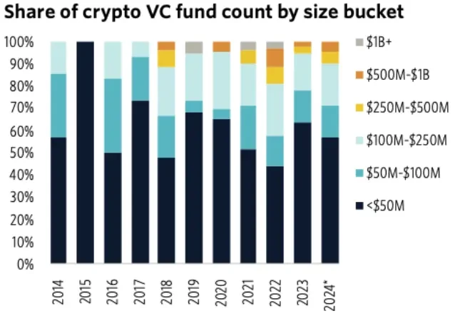 OTC trading outside the spotlight: interpreting the alternative games of crypto VCs