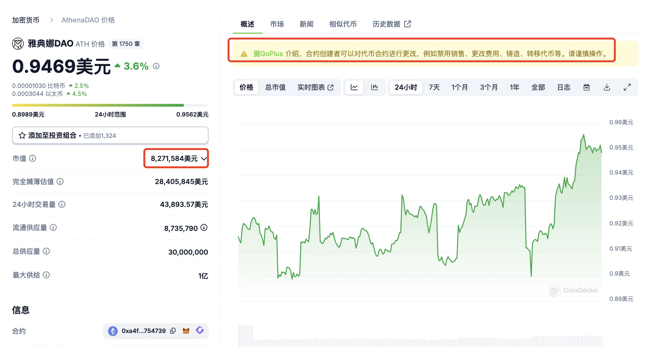 Desci becomes the new favorite of Meme, an article lists 8 popular token projects