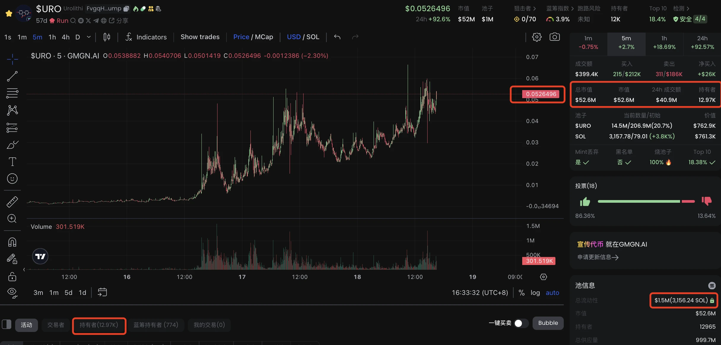 Desci becomes the new favorite of Meme, an article lists 8 popular token projects