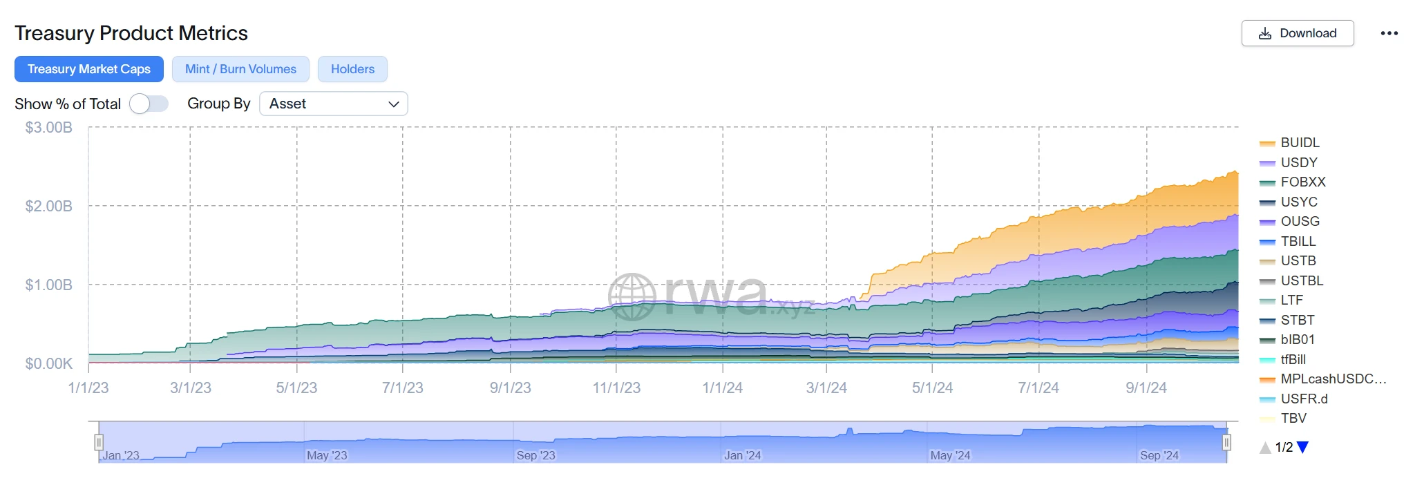 Is Hong Kong Web3 the promised land? Analyzing Ensembles RWA tokenization vision