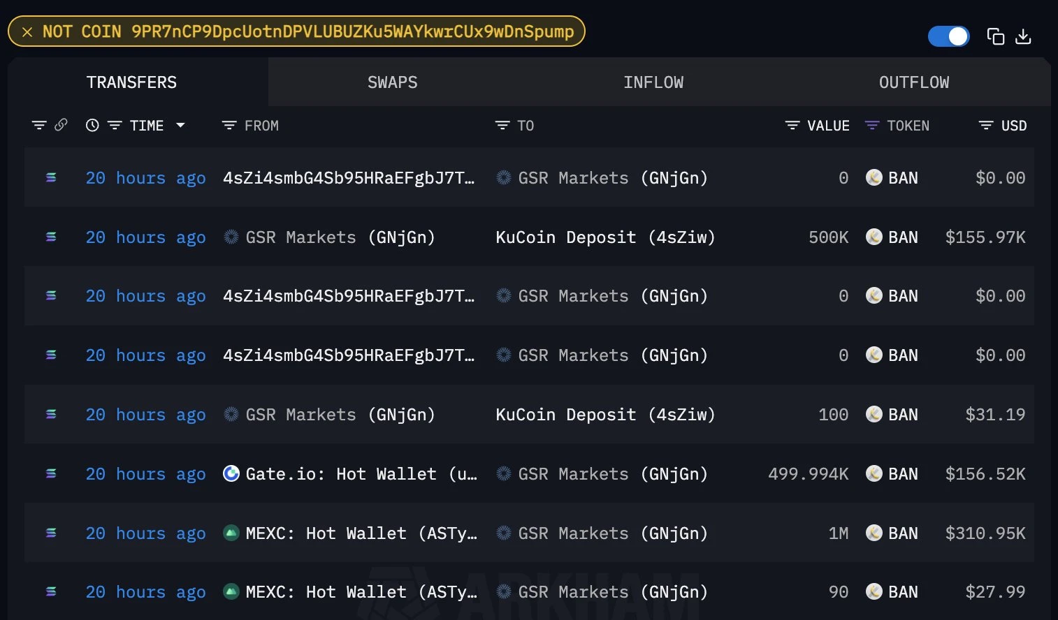 Bananas pasted on the wall, can the meme coin Ban, a combination of art and fruit, be included?