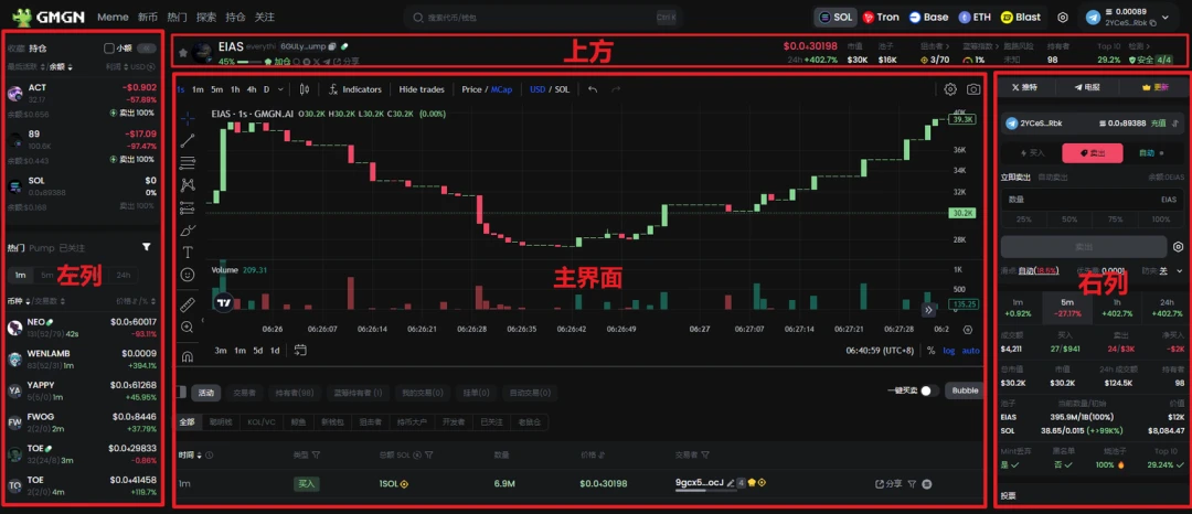 How to use GMGN to play with Meme coins (beginners guide)