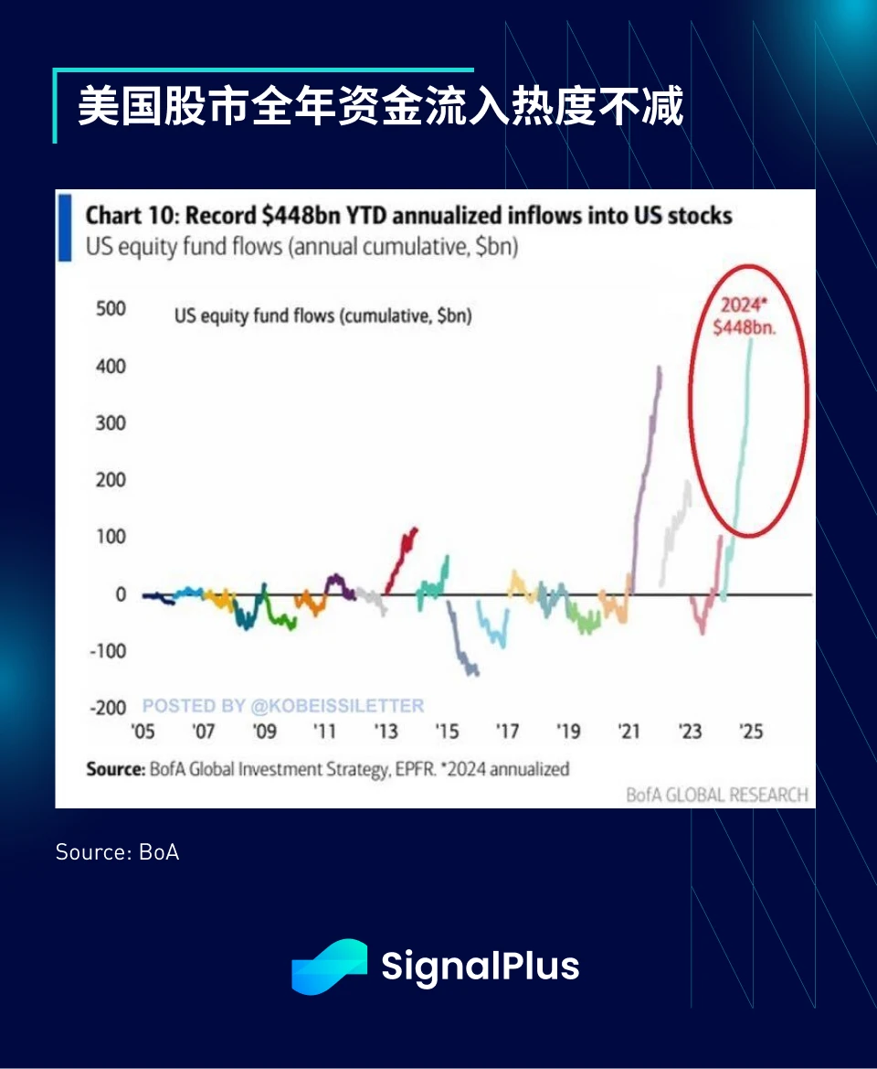 SignalPlus Macro Analysis Special Edition: The Fox Guarding the Hen House