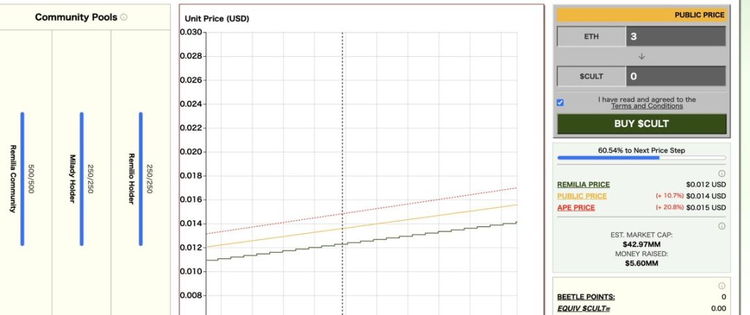 The NFT sector is recovering, what other opportunities are there to participate?