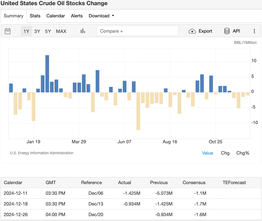 Economic Calendar for Cryptocurrency Traders Week 52, 2024