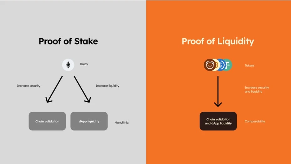 TGE is coming soon, let’s talk about StakeStone Berachain Vault’s BERA “Gold Rush Guide”