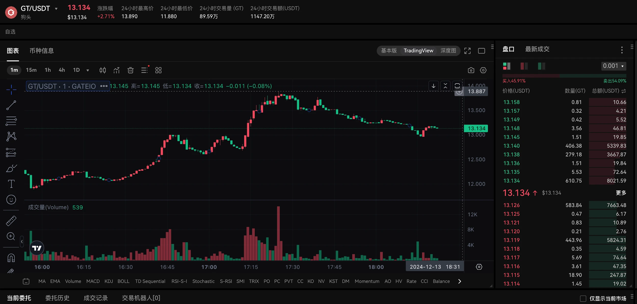 Gate.io Chief Business Officer Kevin Lee responded to rumors in an official AMA: Reserve funds have exceeded 10 billion
