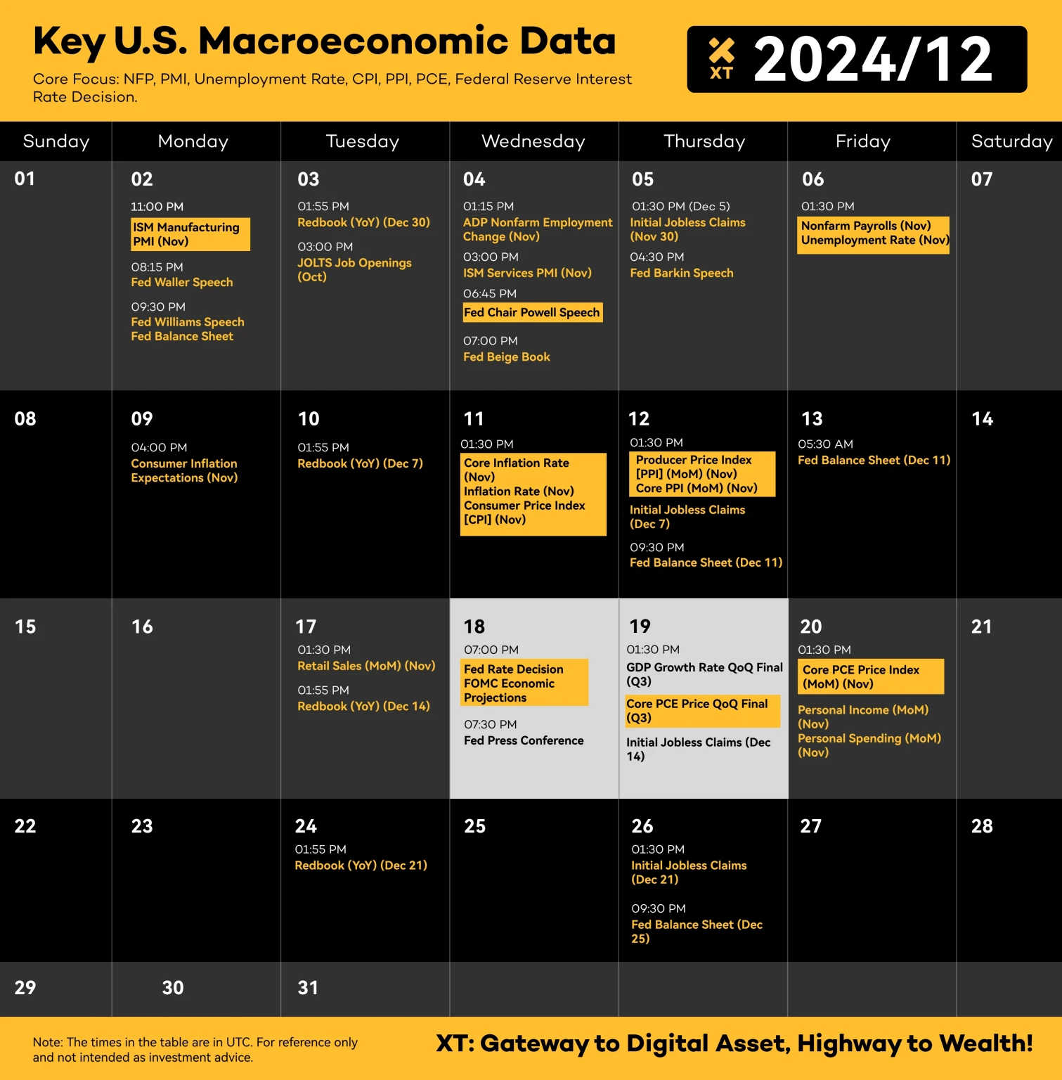 Economic Calendar for Cryptocurrency Traders Week 52, 2024