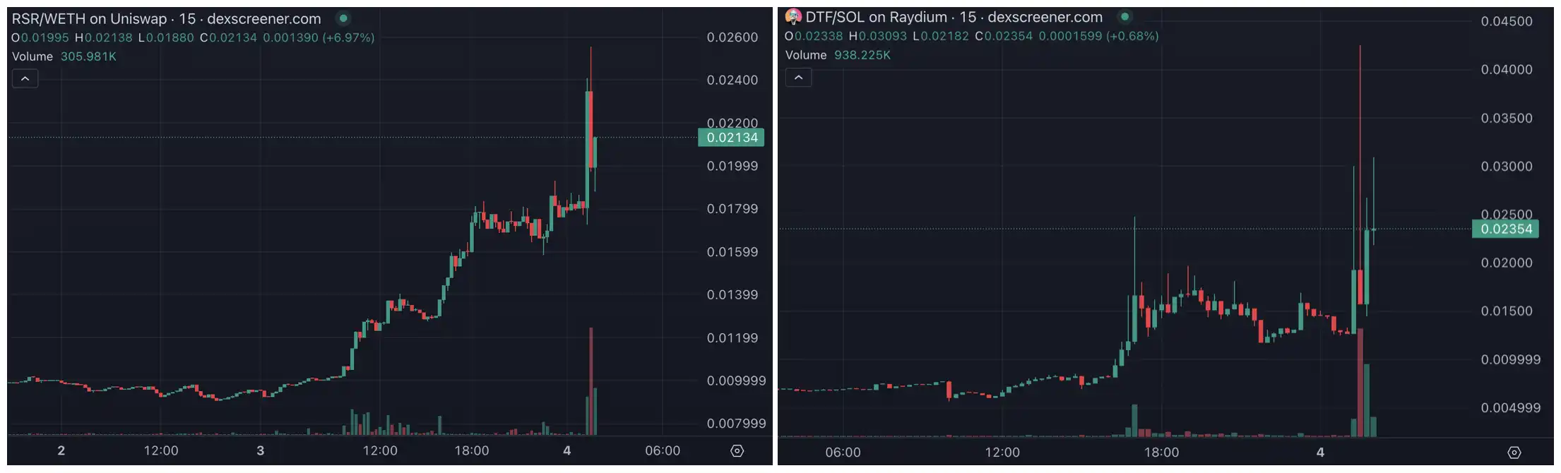 Paul Atkins may become the chairman of the SEC. What are the related hype targets?