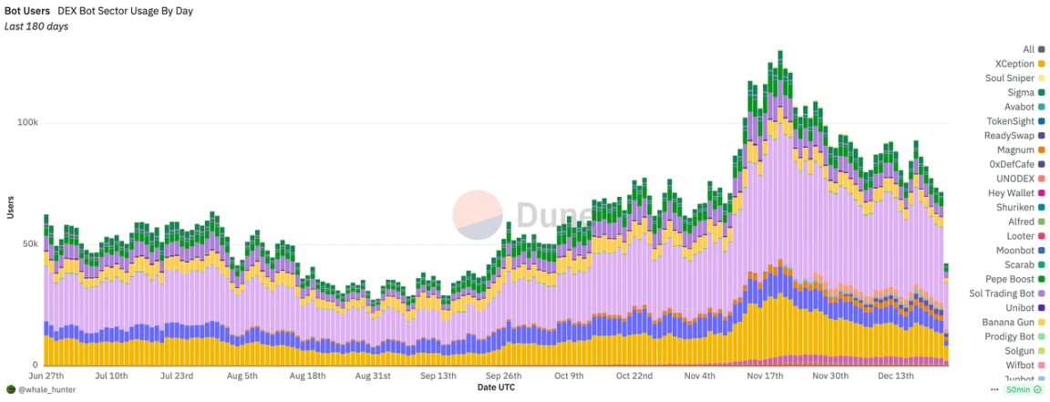 Whistleblower of the New Narrative, 2024 Memecoin Super Cycle Review