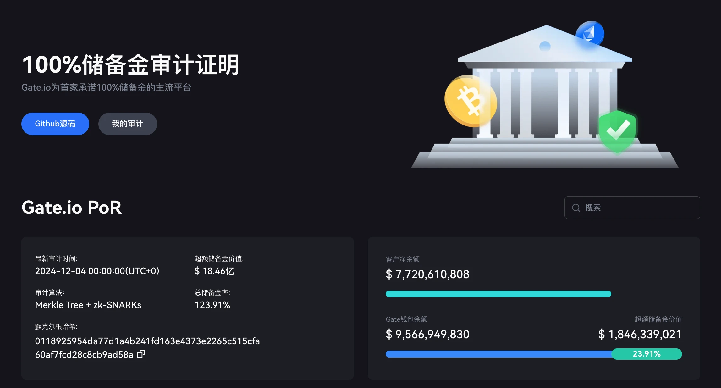 Gate.io Chief Business Officer Kevin Lee responded to rumors in an official AMA: Reserve funds have exceeded 10 billion