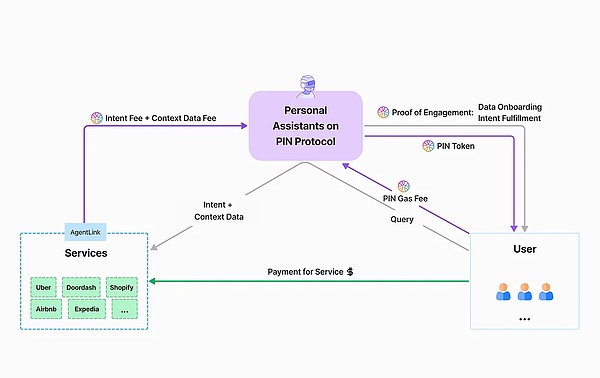 Large amounts of financing are frequently raised. A comprehensive comparison of the six major infrastructure projects in