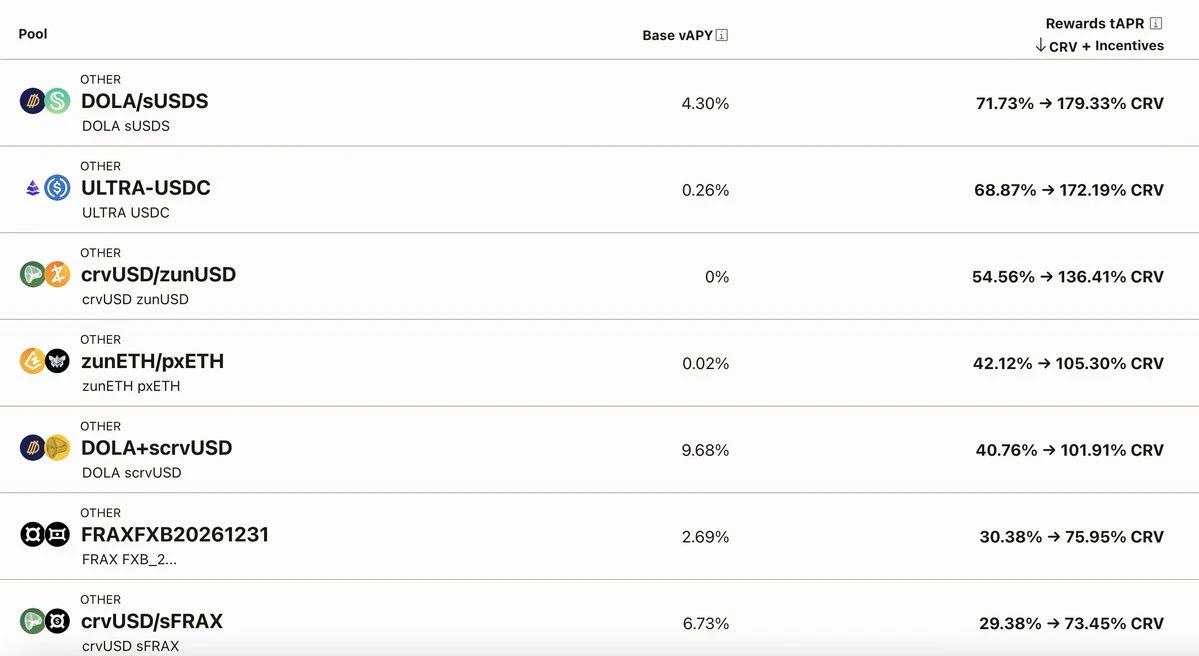 Frontier Lab Crypto Market Weekly Report｜W49