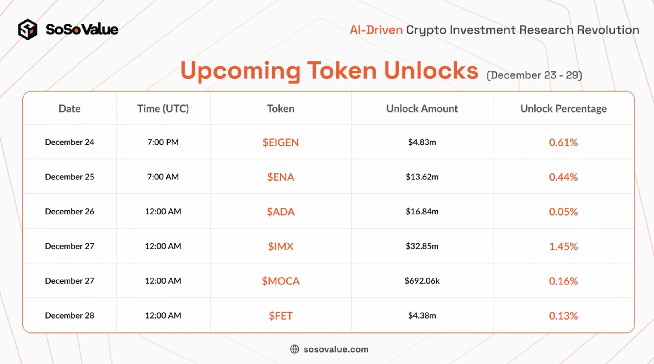 LBank Research: Data analysis shows the driving force behind Cardanos rapid growth