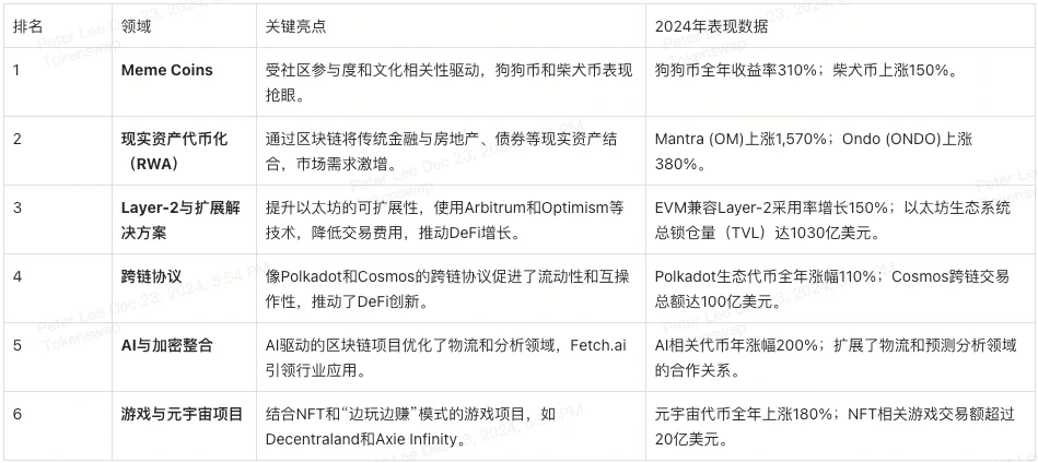 Economic Calendar for Cryptocurrency Traders Week 52, 2024