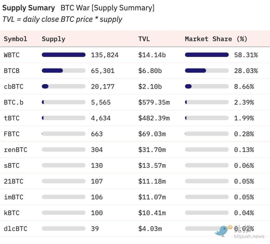 Forbes 7 predictions for 2025: More major countries will deploy Bitcoin reserves, and the total market value of cryptocu