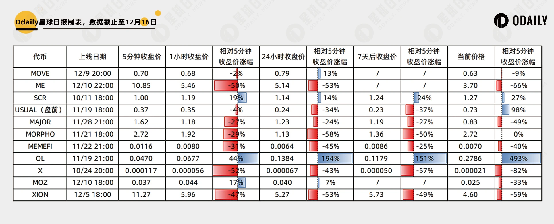 11 new coins in perspective: How to operate when they are listed in a bull market: run away at the opening or hold for t