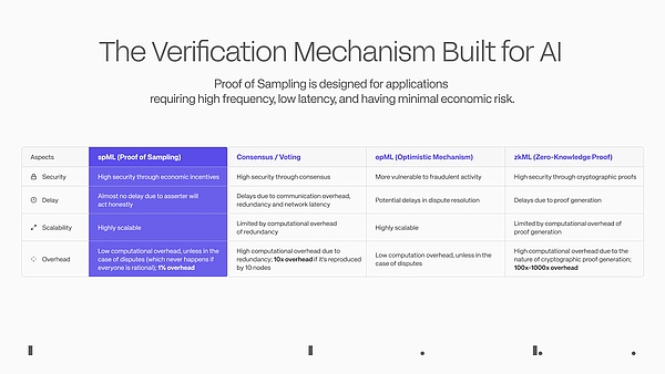 Large amounts of financing are frequently raised. A comprehensive comparison of the six major infrastructure projects in