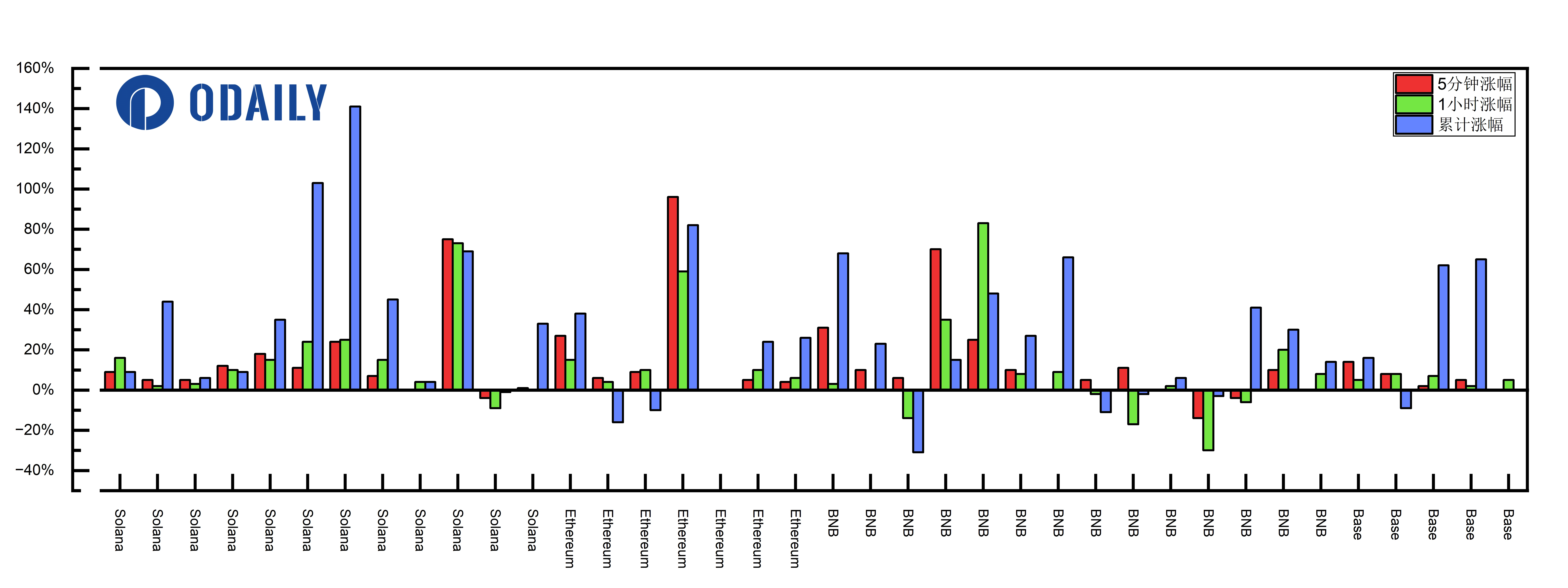Playing with Binance Alpha, short-term speculation or long-term value investment?