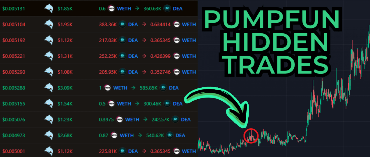 PumpFun team wallet address tracking: Which tokens were traded?