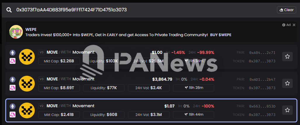Movement airdrop interpretation: 98.5% of addresses received over 100 MOVE, with the highest single address receiving 49