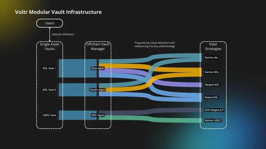 A look at the Solana AI Hackathon projects: Which innovations are worth paying attention to?