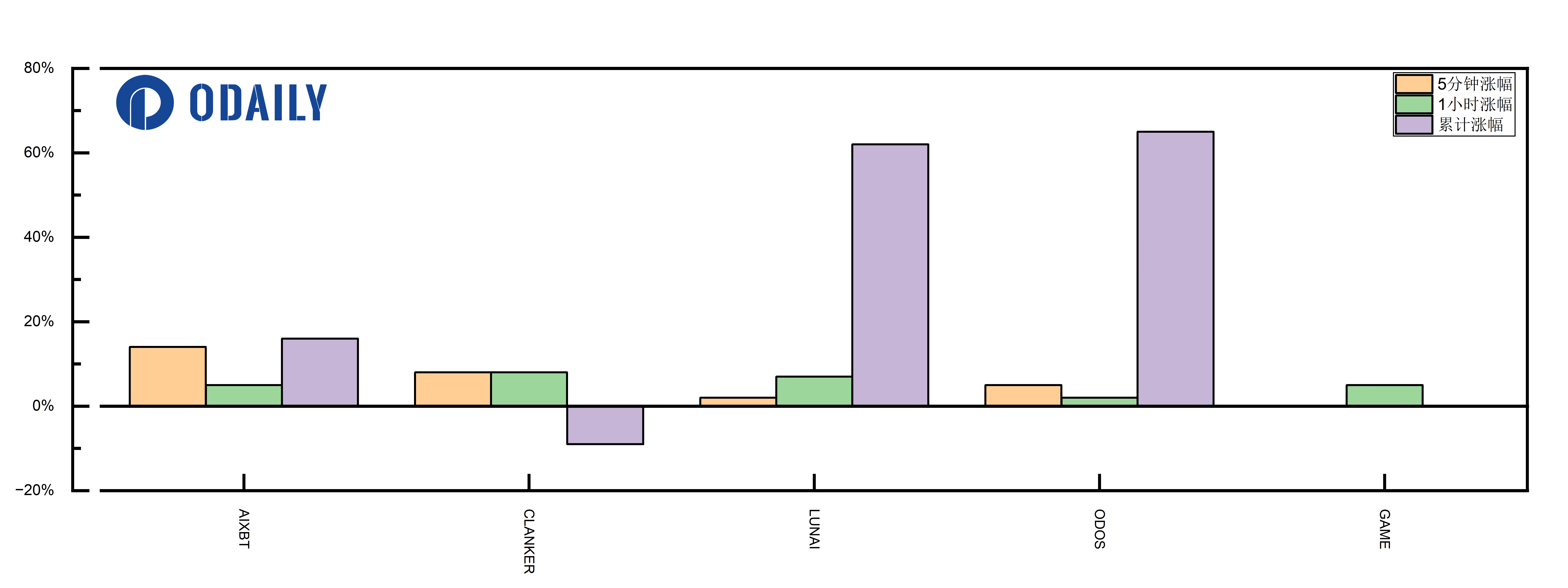 Playing with Binance Alpha, short-term speculation or long-term value investment?