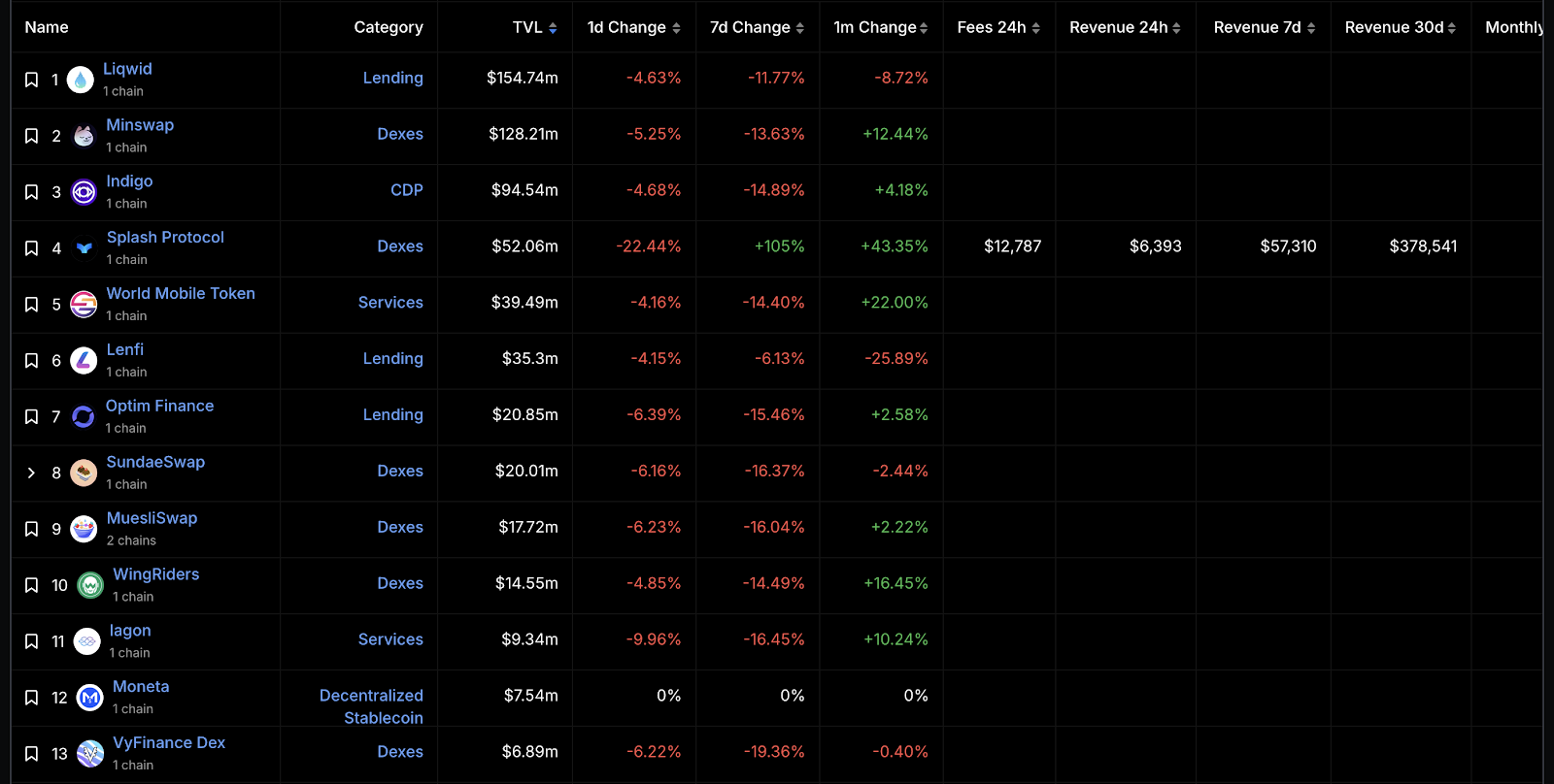 LBank Research: Data analysis shows the driving force behind Cardanos rapid growth