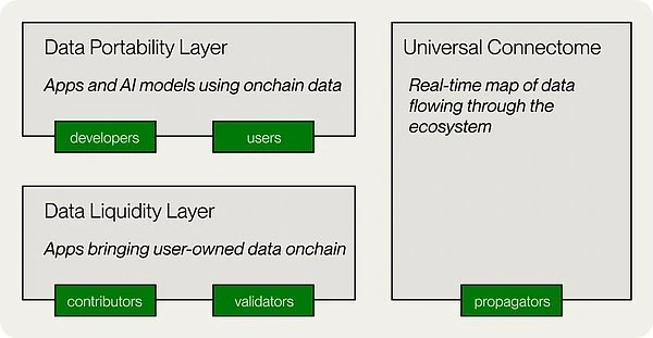 Large amounts of financing are frequently raised. A comprehensive comparison of the six major infrastructure projects in