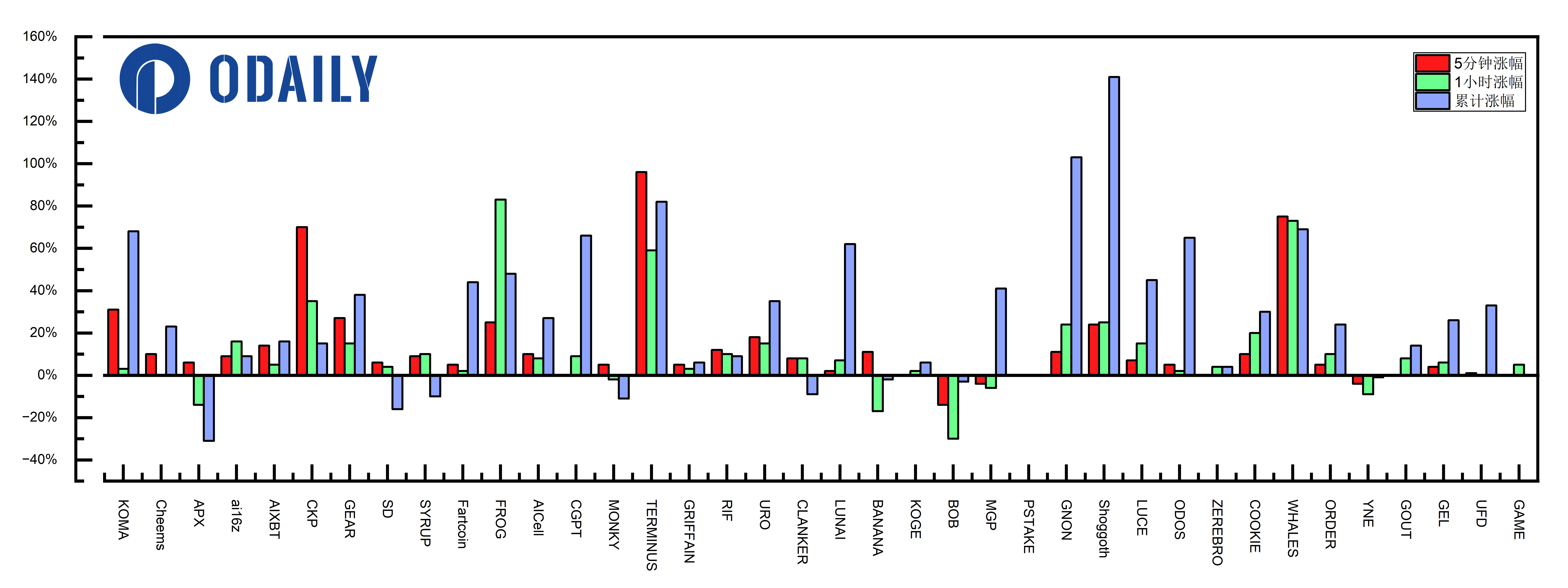 Playing with Binance Alpha, short-term speculation or long-term value investment?