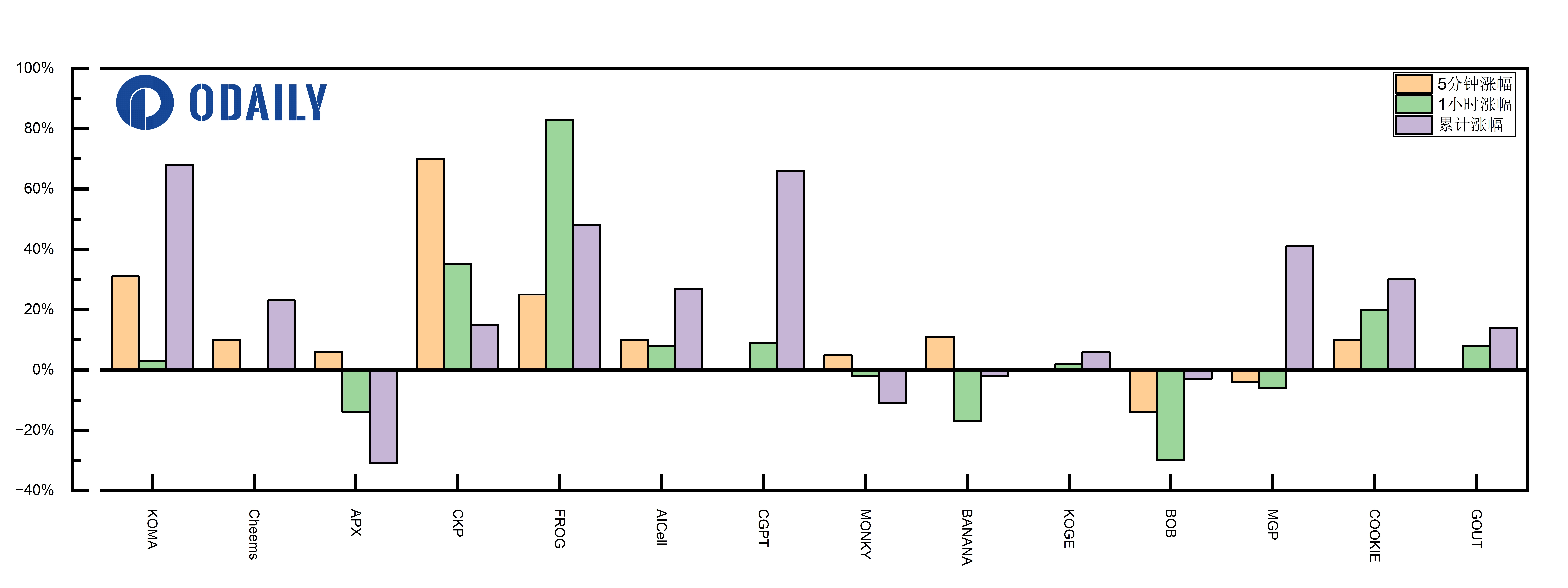 Playing with Binance Alpha, short-term speculation or long-term value investment?