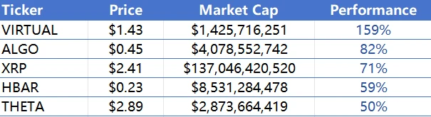 CoinW Research Institute Weekly Report (2024.11.25-2024.12.01)