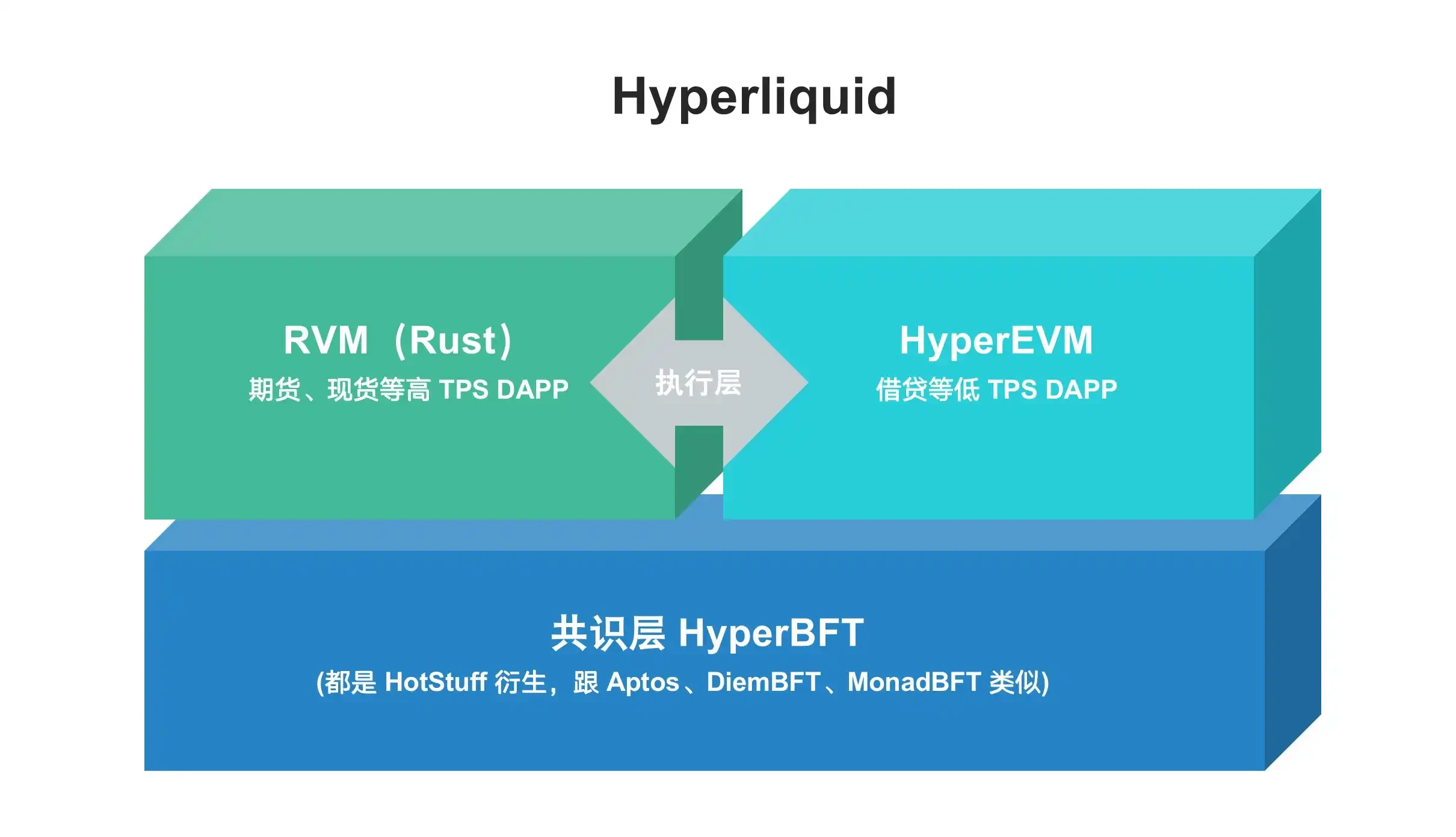6 billion US dollars poured into New Cycle FTX, the most complete guide to Hyperliquid bull market gold rush