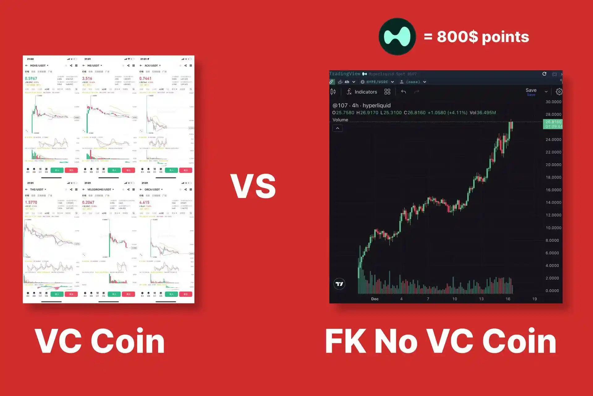 6 billion US dollars poured into New Cycle FTX, the most complete guide to Hyperliquid bull market gold rush