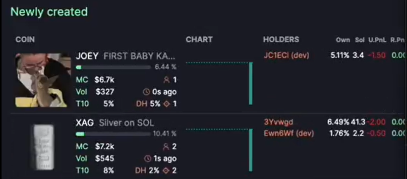 PumpFun team wallet address tracking: Which tokens were traded?