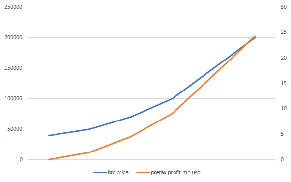 Cycle Trading: BitDeer’s original intention, rebirth, and leap
