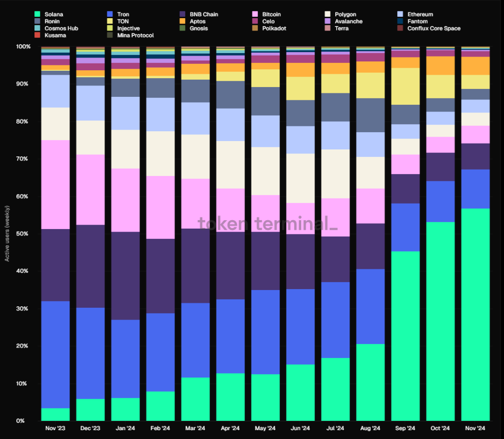 Solana’s Lost Pearl in the Summer: Is Metaplex, Which Has Been Making Money Quietly During the Meme Boom, Underestimated