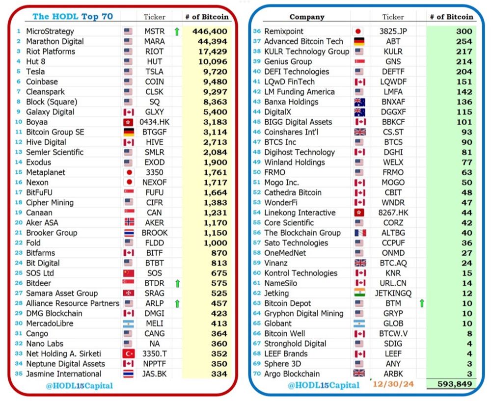 A look back at the key moments when Bitcoin changed the cryptocurrency landscape in 2024