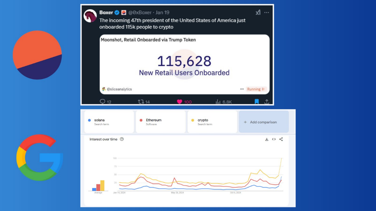 The super cycle begins, four predictions for the crypto market after the $TRUMP craze